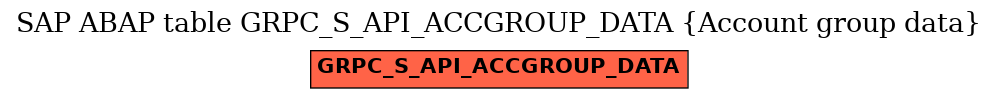 E-R Diagram for table GRPC_S_API_ACCGROUP_DATA (Account group data)