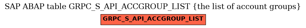 E-R Diagram for table GRPC_S_API_ACCGROUP_LIST (the list of account groups)