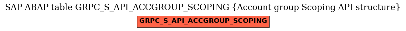 E-R Diagram for table GRPC_S_API_ACCGROUP_SCOPING (Account group Scoping API structure)
