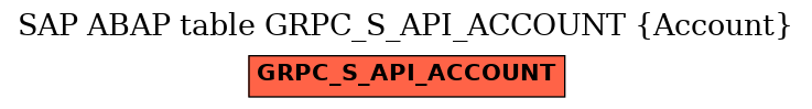 E-R Diagram for table GRPC_S_API_ACCOUNT (Account)