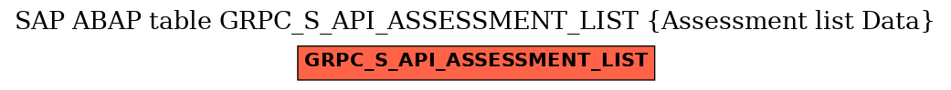 E-R Diagram for table GRPC_S_API_ASSESSMENT_LIST (Assessment list Data)