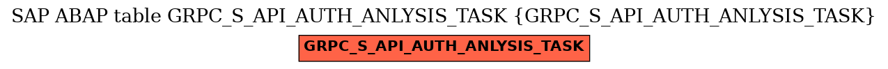 E-R Diagram for table GRPC_S_API_AUTH_ANLYSIS_TASK (GRPC_S_API_AUTH_ANLYSIS_TASK)