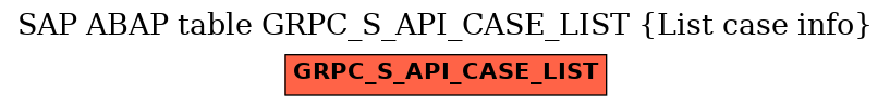 E-R Diagram for table GRPC_S_API_CASE_LIST (List case info)