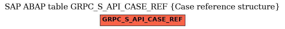 E-R Diagram for table GRPC_S_API_CASE_REF (Case reference structure)