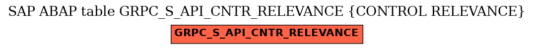 E-R Diagram for table GRPC_S_API_CNTR_RELEVANCE (CONTROL RELEVANCE)