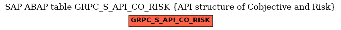 E-R Diagram for table GRPC_S_API_CO_RISK (API structure of Cobjective and Risk)