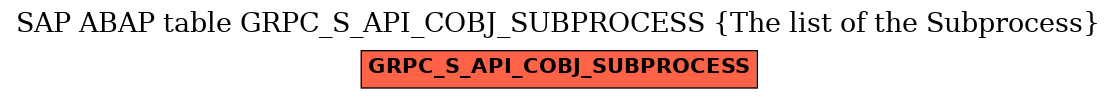 E-R Diagram for table GRPC_S_API_COBJ_SUBPROCESS (The list of the Subprocess)