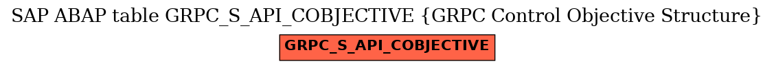 E-R Diagram for table GRPC_S_API_COBJECTIVE (GRPC Control Objective Structure)