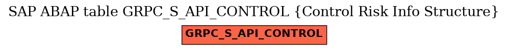 E-R Diagram for table GRPC_S_API_CONTROL (Control Risk Info Structure)