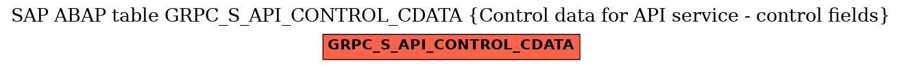 E-R Diagram for table GRPC_S_API_CONTROL_CDATA (Control data for API service - control fields)