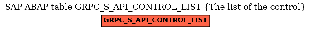 E-R Diagram for table GRPC_S_API_CONTROL_LIST (The list of the control)