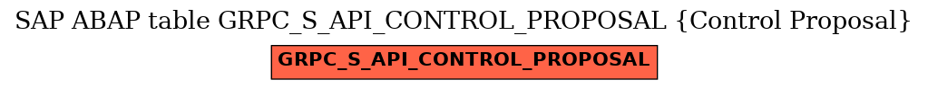 E-R Diagram for table GRPC_S_API_CONTROL_PROPOSAL (Control Proposal)