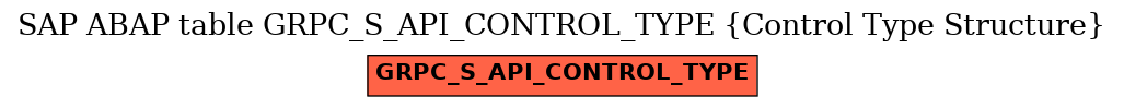 E-R Diagram for table GRPC_S_API_CONTROL_TYPE (Control Type Structure)