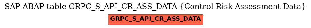 E-R Diagram for table GRPC_S_API_CR_ASS_DATA (Control Risk Assessment Data)