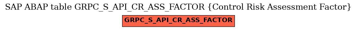 E-R Diagram for table GRPC_S_API_CR_ASS_FACTOR (Control Risk Assessment Factor)