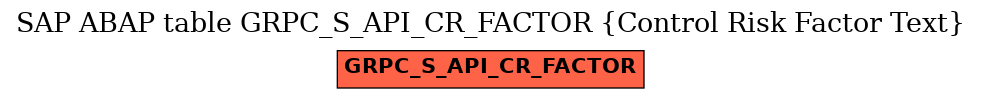 E-R Diagram for table GRPC_S_API_CR_FACTOR (Control Risk Factor Text)