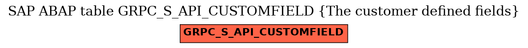 E-R Diagram for table GRPC_S_API_CUSTOMFIELD (The customer defined fields)