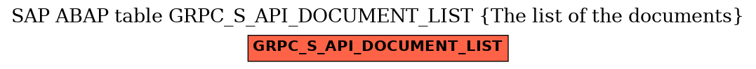 E-R Diagram for table GRPC_S_API_DOCUMENT_LIST (The list of the documents)