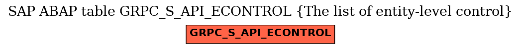 E-R Diagram for table GRPC_S_API_ECONTROL (The list of entity-level control)