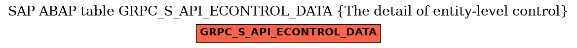 E-R Diagram for table GRPC_S_API_ECONTROL_DATA (The detail of entity-level control)