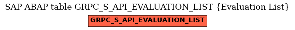 E-R Diagram for table GRPC_S_API_EVALUATION_LIST (Evaluation List)