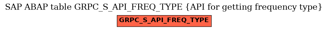 E-R Diagram for table GRPC_S_API_FREQ_TYPE (API for getting frequency type)