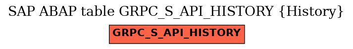 E-R Diagram for table GRPC_S_API_HISTORY (History)