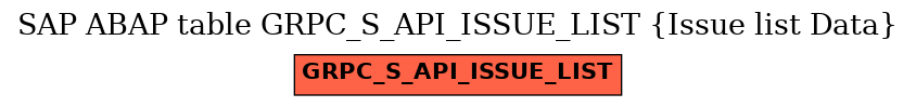 E-R Diagram for table GRPC_S_API_ISSUE_LIST (Issue list Data)