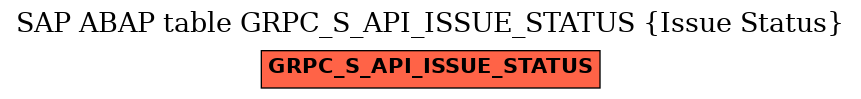 E-R Diagram for table GRPC_S_API_ISSUE_STATUS (Issue Status)