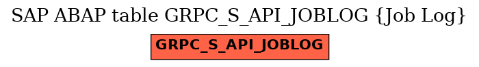 E-R Diagram for table GRPC_S_API_JOBLOG (Job Log)