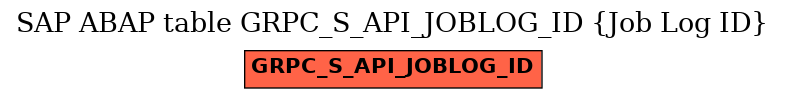 E-R Diagram for table GRPC_S_API_JOBLOG_ID (Job Log ID)