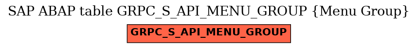 E-R Diagram for table GRPC_S_API_MENU_GROUP (Menu Group)