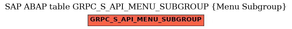 E-R Diagram for table GRPC_S_API_MENU_SUBGROUP (Menu Subgroup)