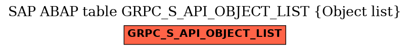 E-R Diagram for table GRPC_S_API_OBJECT_LIST (Object list)