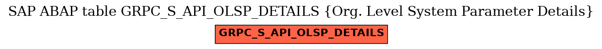 E-R Diagram for table GRPC_S_API_OLSP_DETAILS (Org. Level System Parameter Details)