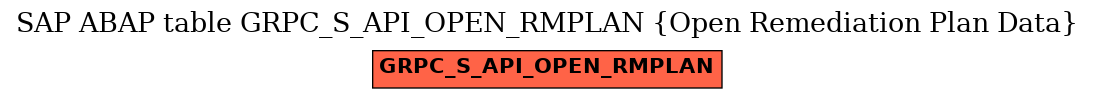 E-R Diagram for table GRPC_S_API_OPEN_RMPLAN (Open Remediation Plan Data)