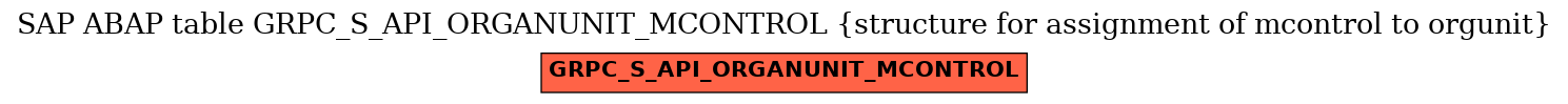 E-R Diagram for table GRPC_S_API_ORGANUNIT_MCONTROL (structure for assignment of mcontrol to orgunit)