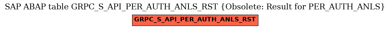 E-R Diagram for table GRPC_S_API_PER_AUTH_ANLS_RST (Obsolete: Result for PER_AUTH_ANLS)