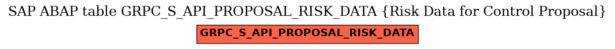 E-R Diagram for table GRPC_S_API_PROPOSAL_RISK_DATA (Risk Data for Control Proposal)