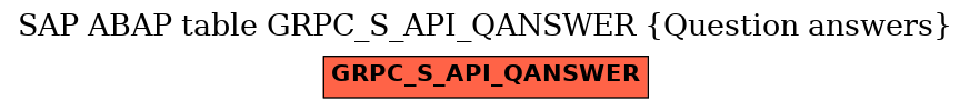 E-R Diagram for table GRPC_S_API_QANSWER (Question answers)