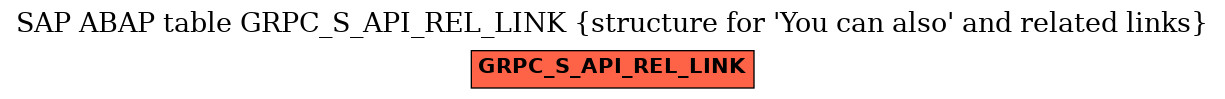 E-R Diagram for table GRPC_S_API_REL_LINK (structure for 'You can also' and related links)