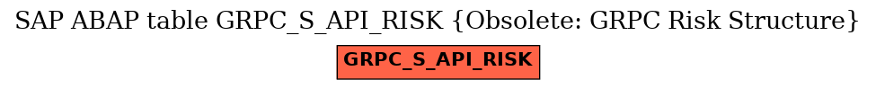 E-R Diagram for table GRPC_S_API_RISK (Obsolete: GRPC Risk Structure)