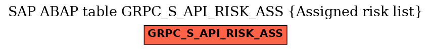 E-R Diagram for table GRPC_S_API_RISK_ASS (Assigned risk list)