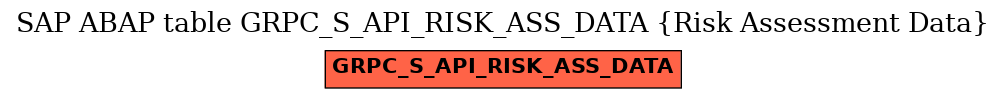 E-R Diagram for table GRPC_S_API_RISK_ASS_DATA (Risk Assessment Data)