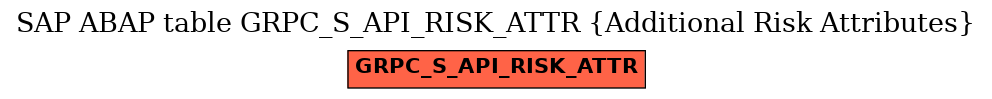 E-R Diagram for table GRPC_S_API_RISK_ATTR (Additional Risk Attributes)