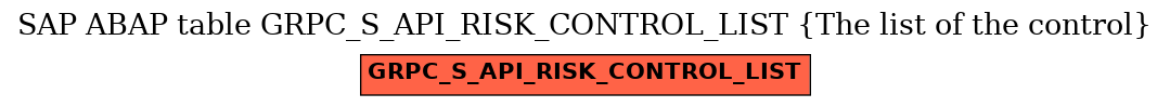 E-R Diagram for table GRPC_S_API_RISK_CONTROL_LIST (The list of the control)