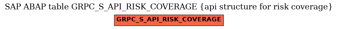 E-R Diagram for table GRPC_S_API_RISK_COVERAGE (api structure for risk coverage)