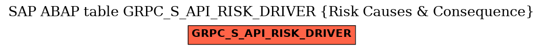 E-R Diagram for table GRPC_S_API_RISK_DRIVER (Risk Causes & Consequence)