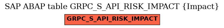 E-R Diagram for table GRPC_S_API_RISK_IMPACT (Impact)