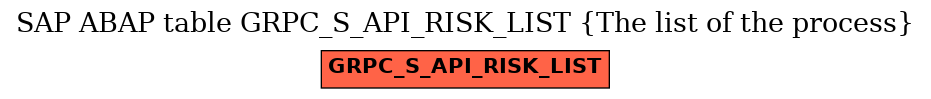 E-R Diagram for table GRPC_S_API_RISK_LIST (The list of the process)